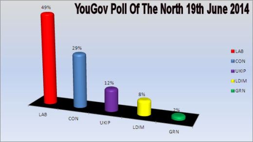poll north 190614